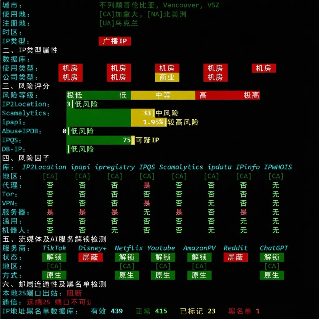 Review of inet.ws Vancouver Canada VPS, Suitable for China Unicom/Mobile, Unlocks TikTok/ChatGPT etc. - Image 7