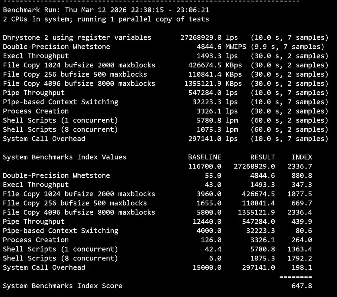 Review of inet.ws Vancouver Canada VPS, Suitable for China Unicom/Mobile, Unlocks TikTok/ChatGPT etc. - Image 12