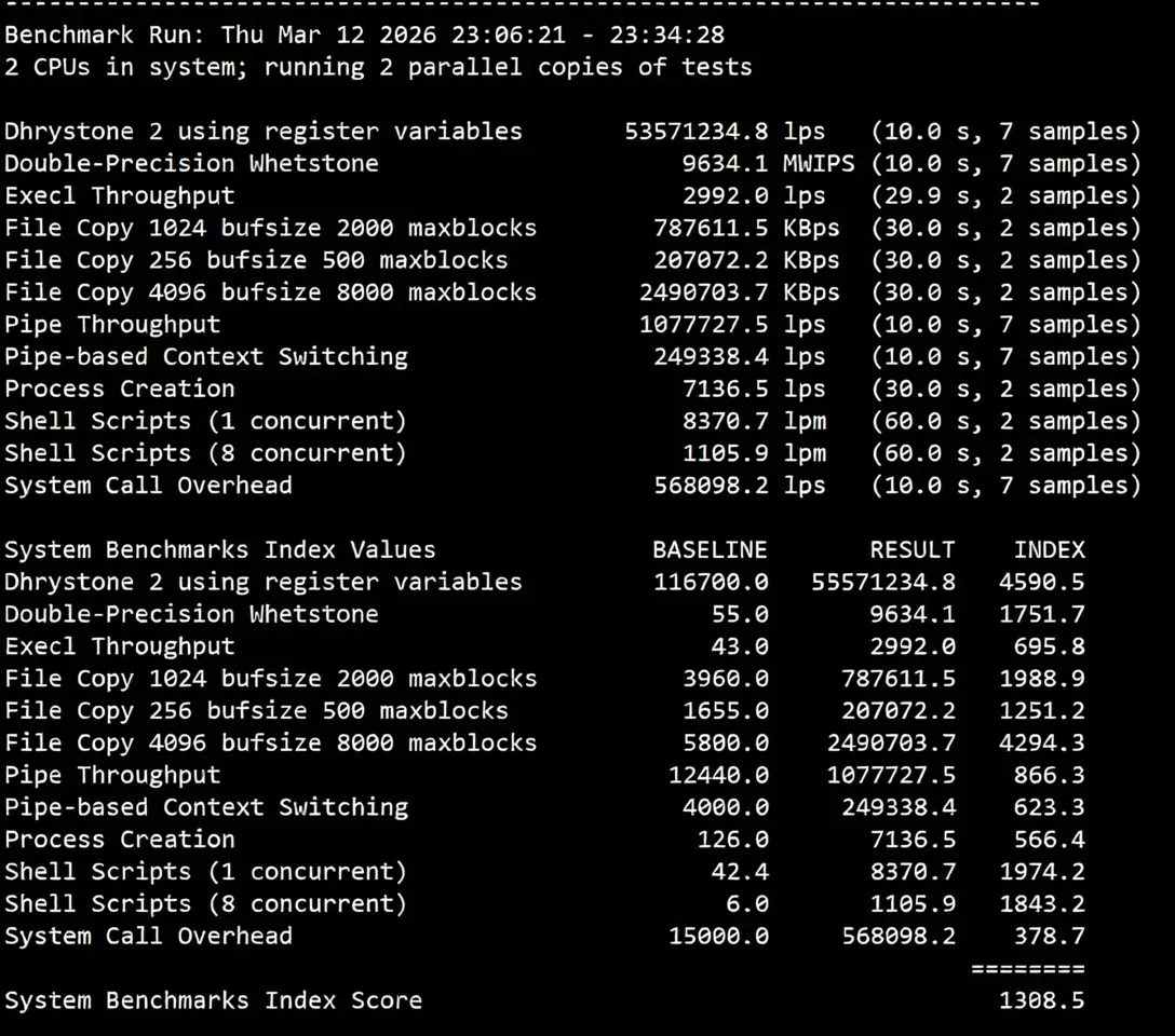 Review of inet.ws Vancouver Canada VPS, Suitable for China Unicom/Mobile, Unlocks TikTok/ChatGPT etc. - Image 13