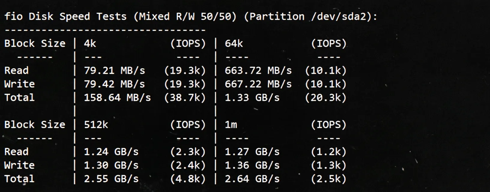 BandwagonHost UAE Dubai VPS Review: Unlocks TikTok/AI, High Latency/Relay Recommended - Image 4