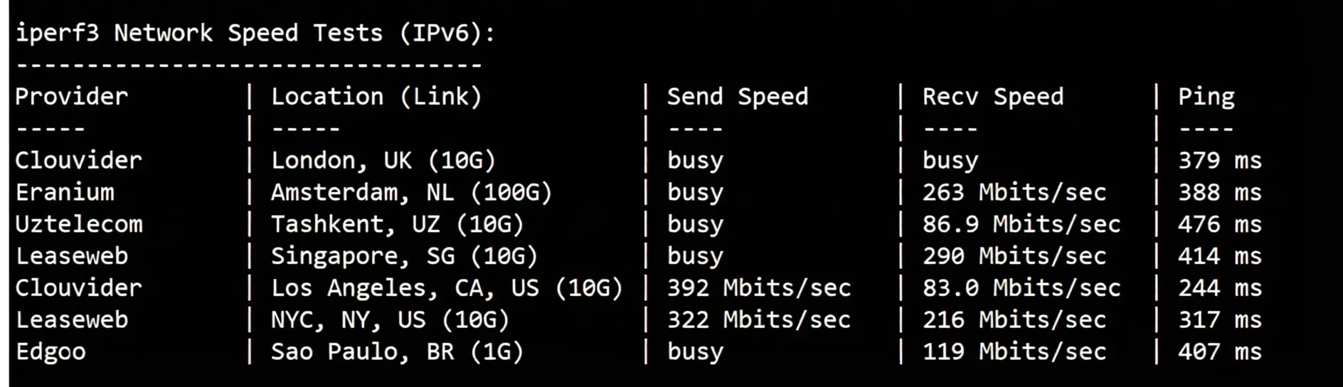 BandwagonHost UAE Dubai VPS Review: Unlocks TikTok/AI, High Latency/Relay Recommended - Image 6