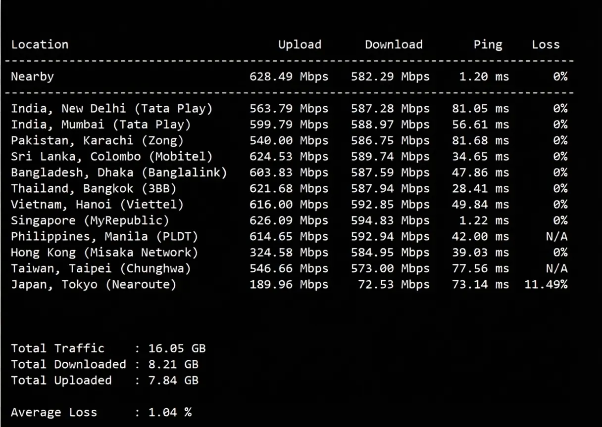 justhost Singapore VPS-SIN1 Data Center Review, Unlocks TikTok etc., Suitable for China Mobile/Unicom - Image 5