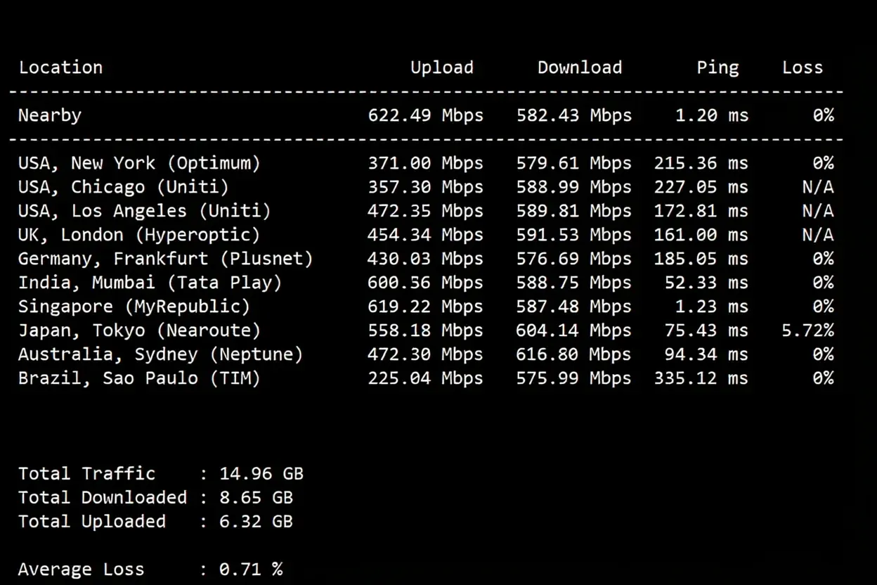 justhost Singapore VPS-SIN1 Data Center Review, Unlocks TikTok etc., Suitable for China Mobile/Unicom - Image 4