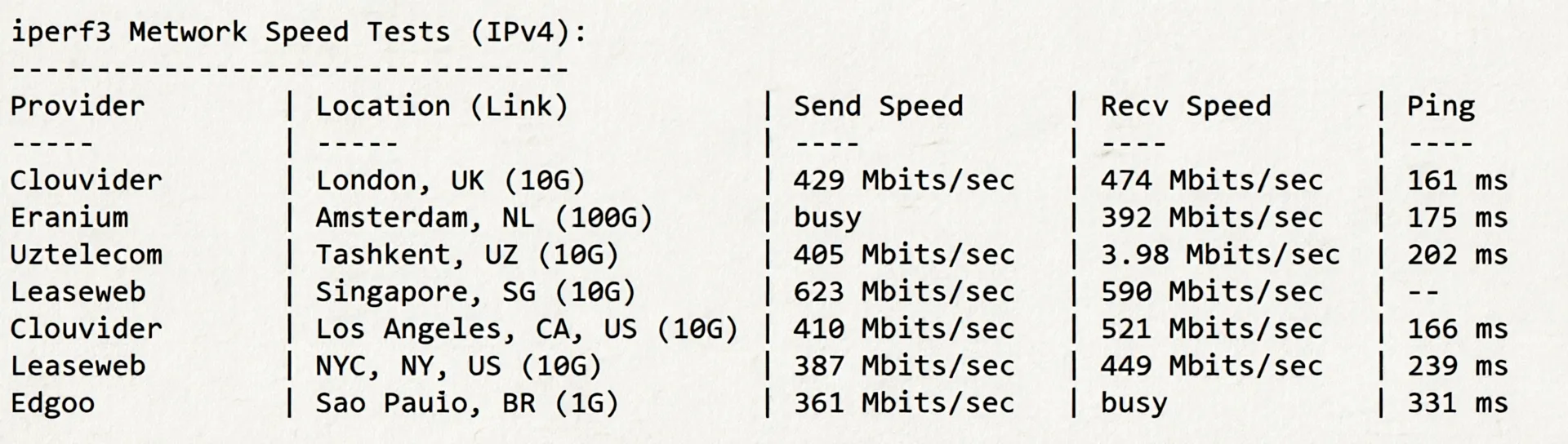 justhost Singapore VPS-SIN1 Data Center Review, Unlocks TikTok etc., Suitable for China Mobile/Unicom - Image 6