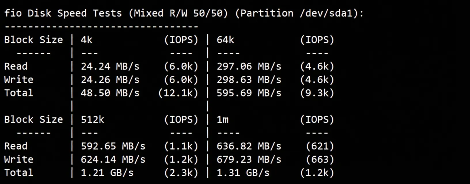 justhost Singapore VPS-SIN1 Data Center Review, Unlocks TikTok etc., Suitable for China Mobile/Unicom - Image 3
