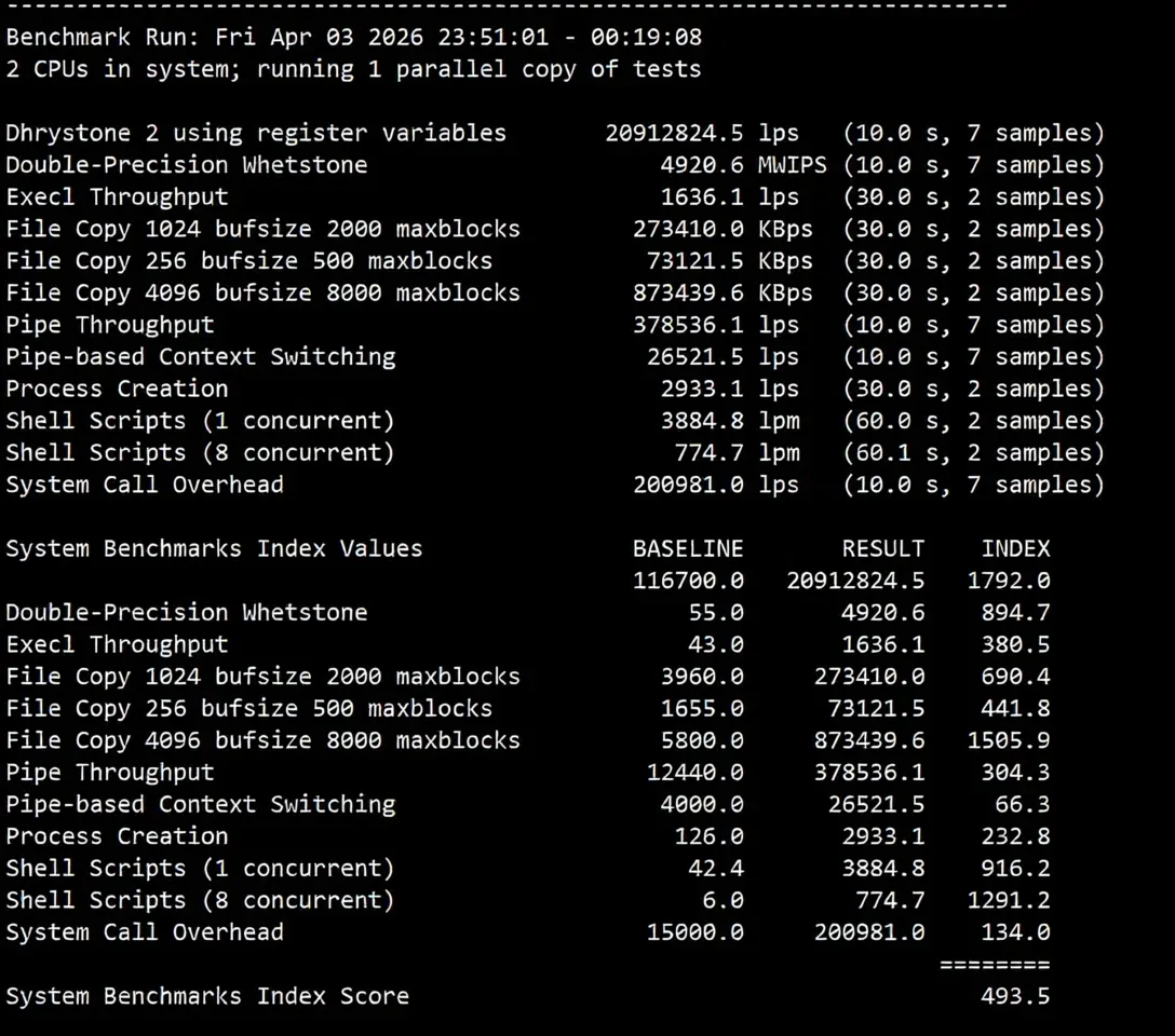 justhost Singapore VPS-SIN1 Data Center Review, Unlocks TikTok etc., Suitable for China Mobile/Unicom - Image 14