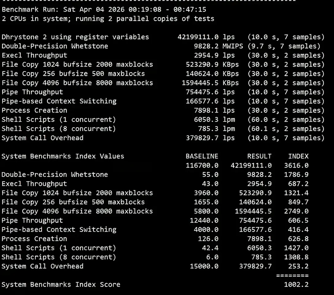 justhost Singapore VPS-SIN1 Data Center Review, Unlocks TikTok etc., Suitable for China Mobile/Unicom - Image 15