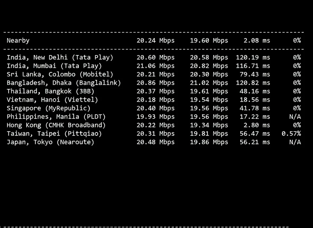 Detailed Review of tudcloud Hong Kong CN2 Route VPS - Image 5