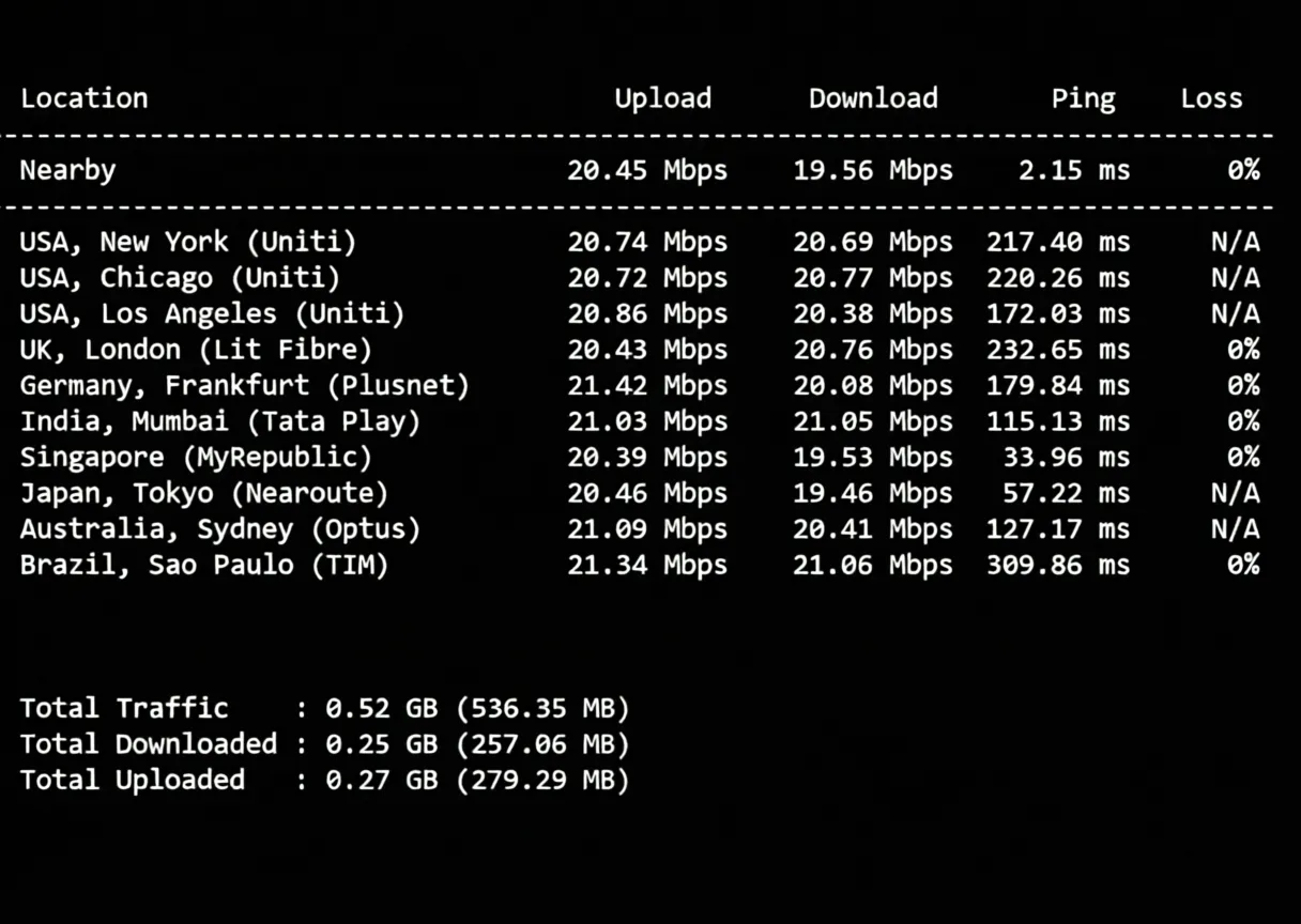 Detailed Review of tudcloud Hong Kong CN2 Route VPS - Image 4