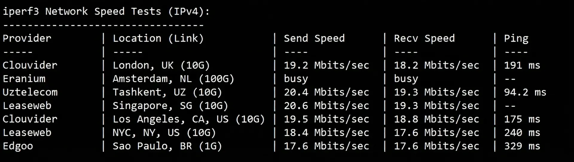 Detailed Review of tudcloud Hong Kong CN2 Route VPS - Image 6