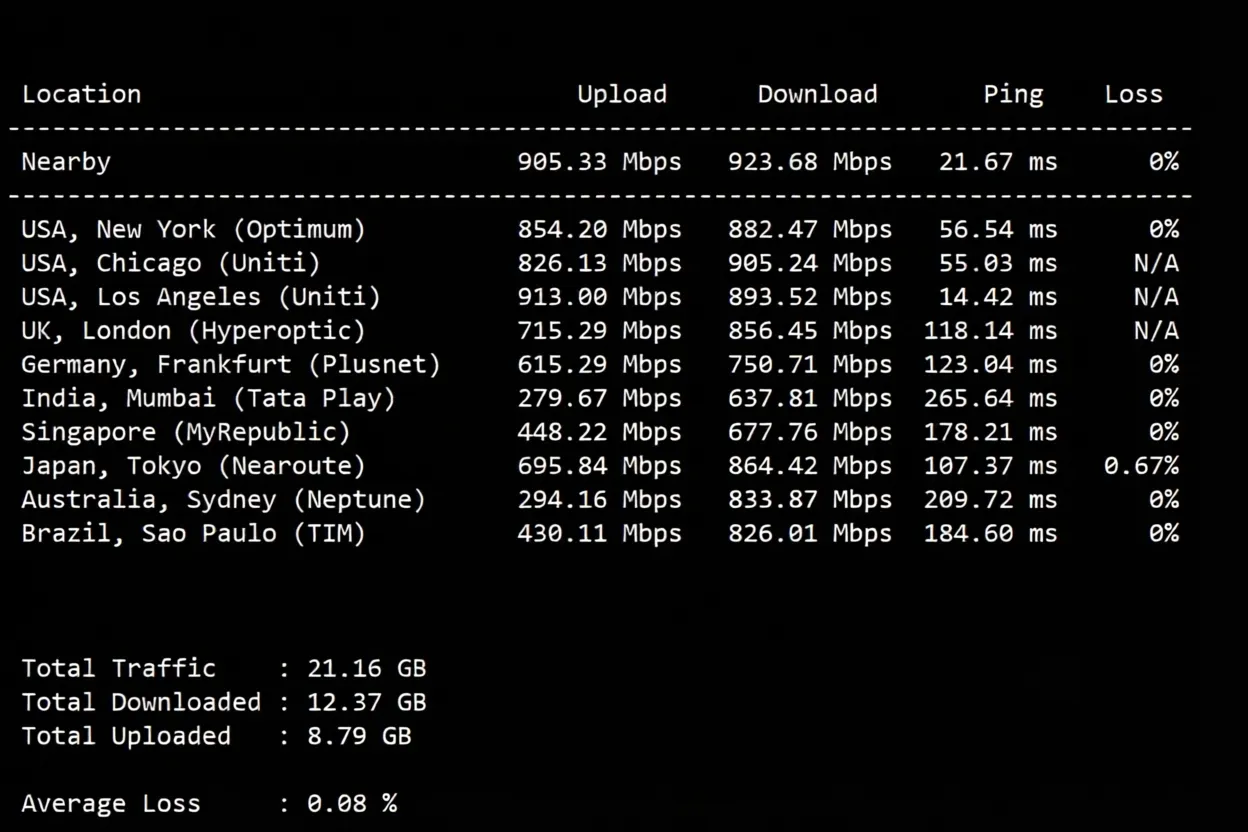 uqidc US Salt Lake City Large Storage VPS Review: Native IP Unlocks TikTok/ChatGPT and More - Image 4