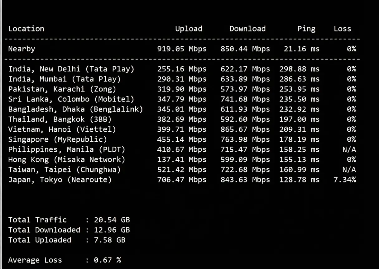 uqidc US Salt Lake City Large Storage VPS Review: Native IP Unlocks TikTok/ChatGPT and More - Image 5