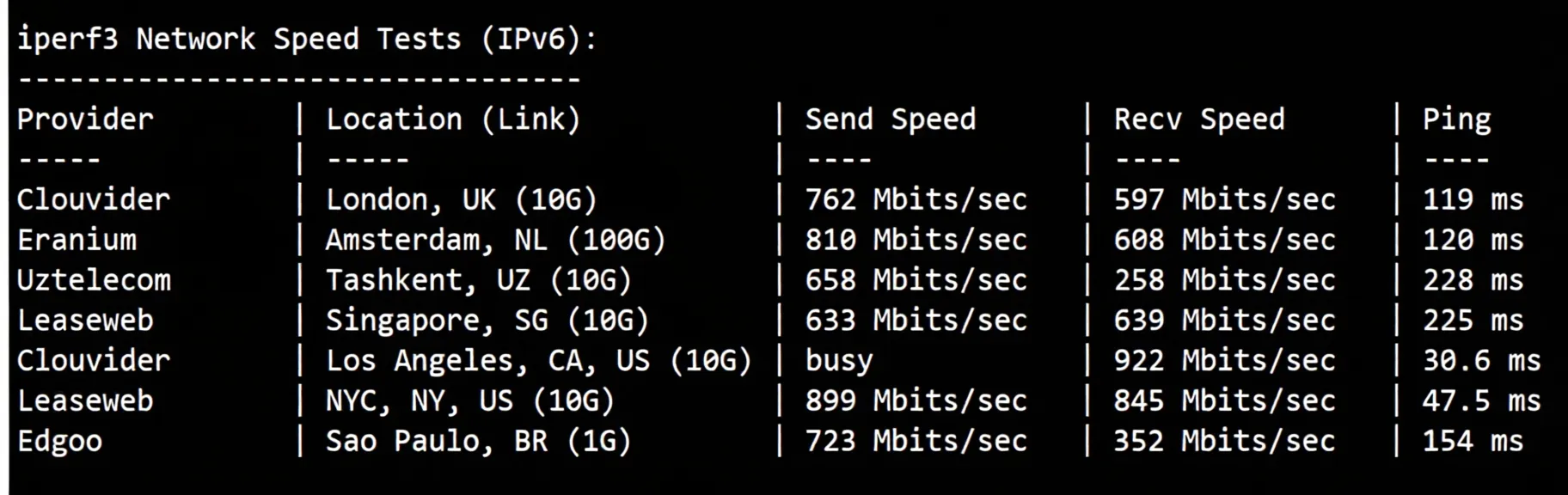 uqidc US Salt Lake City Large Storage VPS Review: Native IP Unlocks TikTok/ChatGPT and More - Image 7