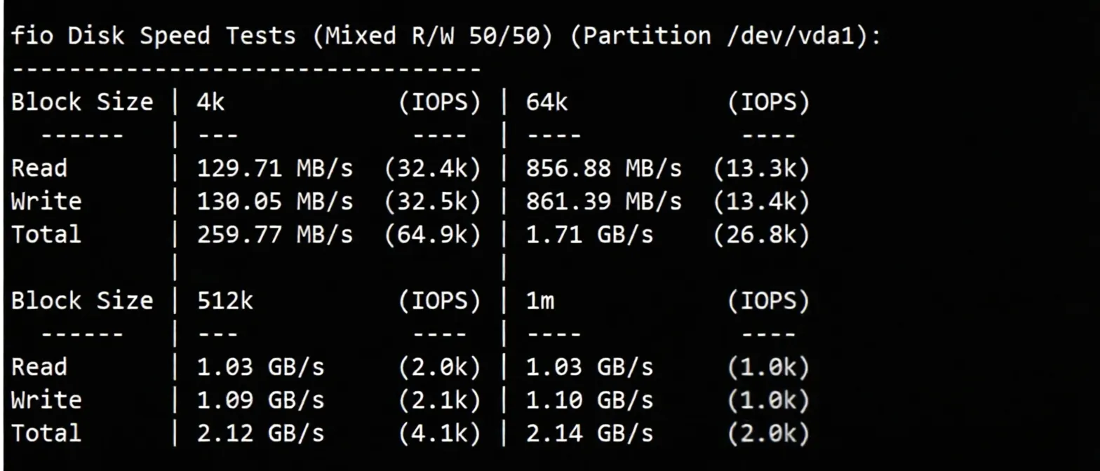 uqidc US Salt Lake City Large Storage VPS Review: Native IP Unlocks TikTok/ChatGPT and More - Image 3