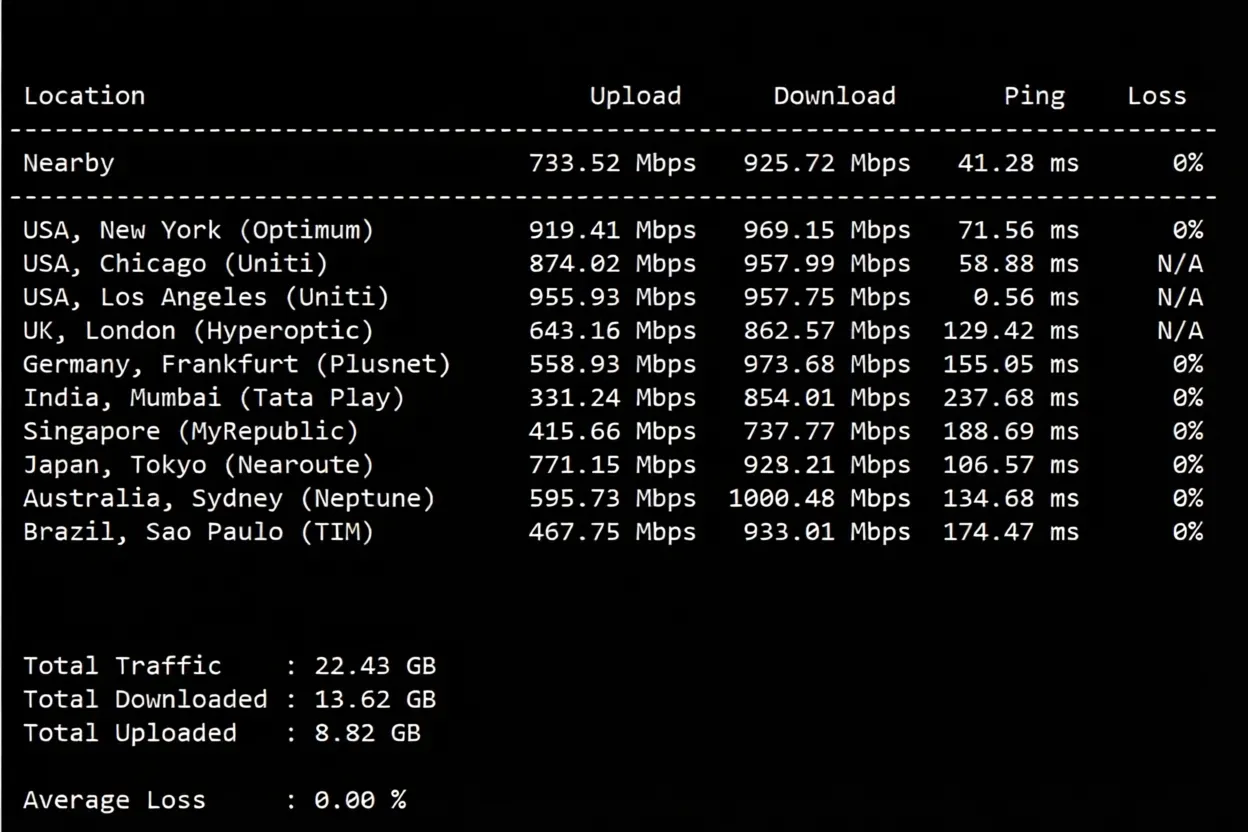 ElectricMang Cloud USA Premium Triple-Network Pure High-End Route VPS Review (Native IP Unlocks Streaming Media with Good Results) - Image 4