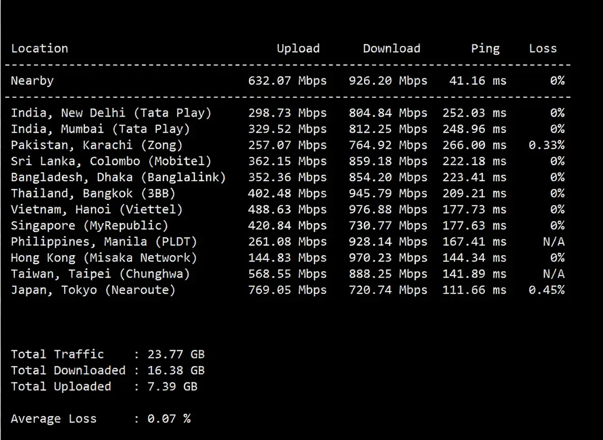 ElectricMang Cloud USA Premium Triple-Network Pure High-End Route VPS Review (Native IP Unlocks Streaming Media with Good Results) - Image 5
