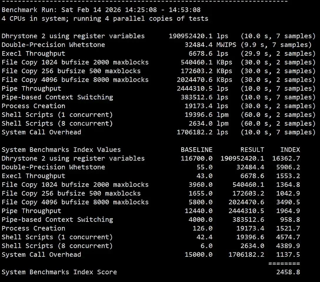 ElectricMang Cloud USA Premium Triple-Network Pure High-End Route VPS Review (Native IP Unlocks Streaming Media with Good Results) - Image 13