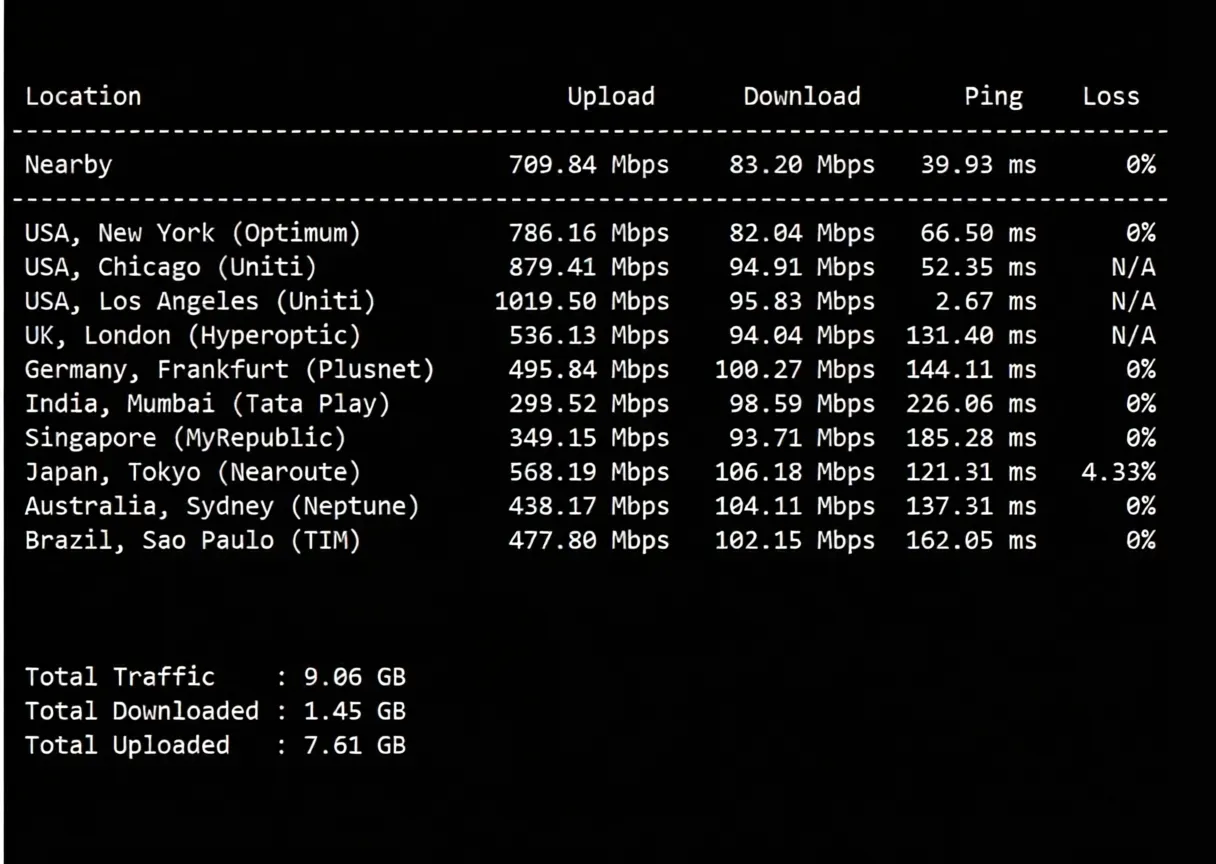 dedione US Los Angeles Direct Connection VPS Review: Native IP Unlocks TikTok/ChatGPT and More - Image 4