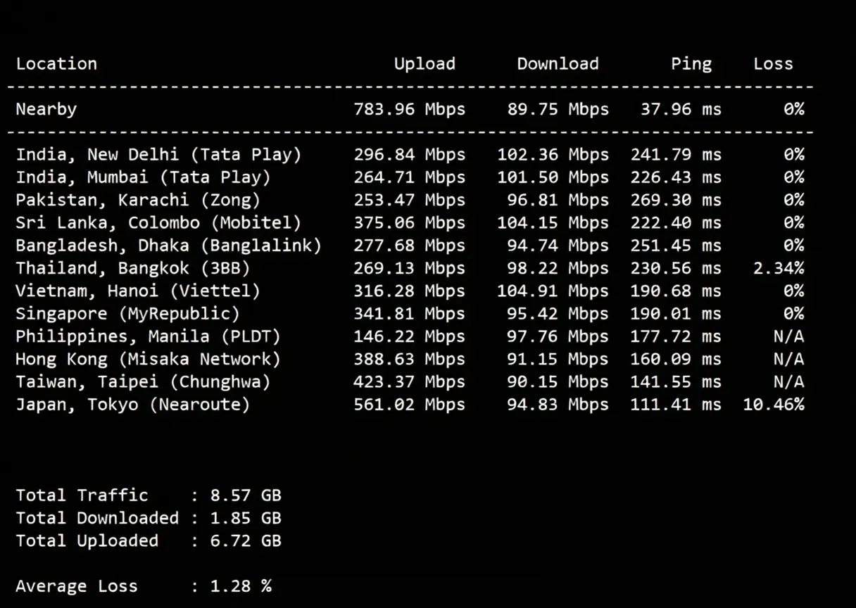 dedione US Los Angeles Direct Connection VPS Review: Native IP Unlocks TikTok/ChatGPT and More - Image 5