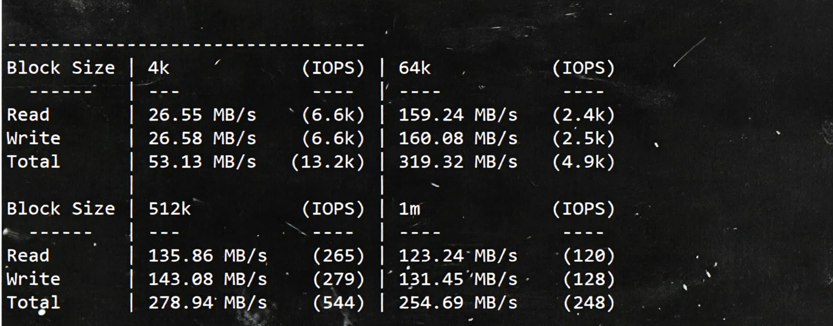 dedione US Los Angeles Direct Connection VPS Review: Native IP Unlocks TikTok/ChatGPT and More - Image 3
