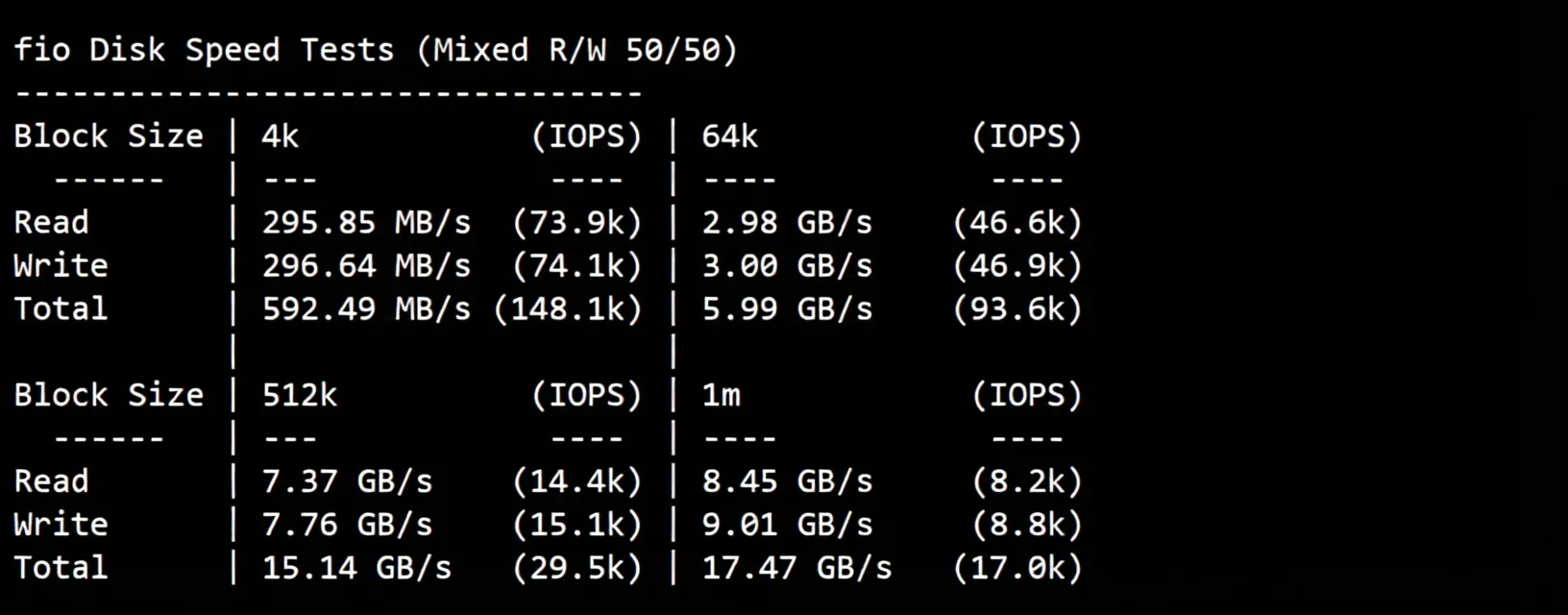 BandwagonHost New York USNY_8 VPS Review: Premium Network, Unlocks TikTok/ChatGPT & More - Image 4