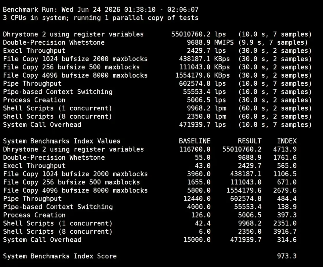 BandwagonHost New York USNY_8 VPS Review: Premium Network, Unlocks TikTok/ChatGPT & More - Image 11