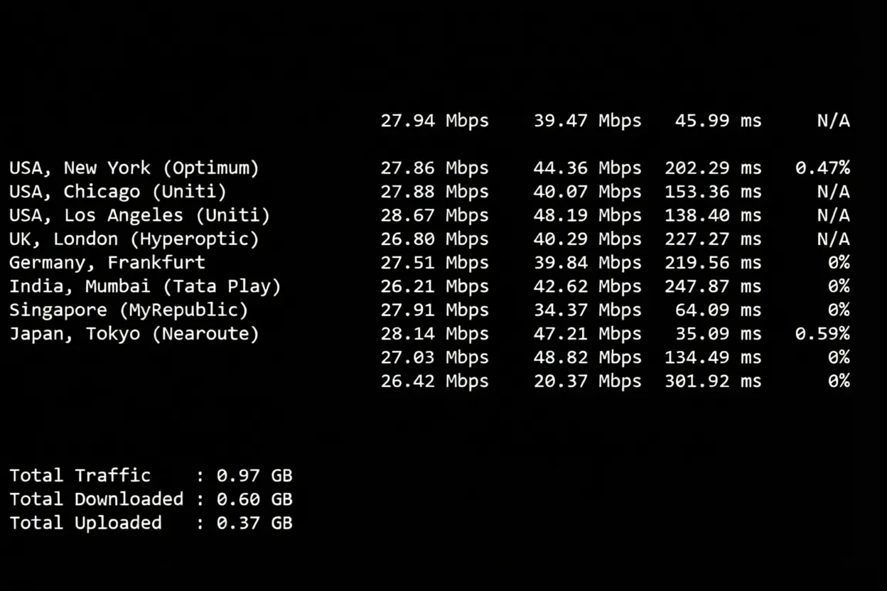 edgekr11 详细测评edgenat韩国SK线路的VPS，延迟低/网络效果好