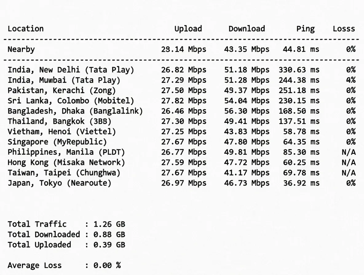 edgekr10 详细测评edgenat韩国SK线路的VPS，延迟低/网络效果好