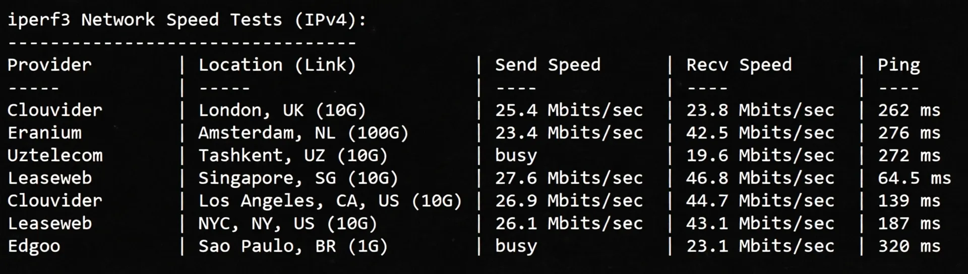 edgekr12 详细测评edgenat韩国SK线路的VPS，延迟低/网络效果好