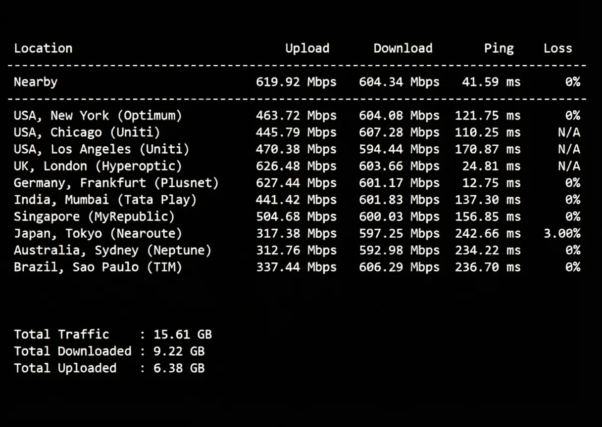 JustHost Milan, Italy VPS Review: Unlocks TikTok/Mainstream AI, May Require Relay in China - Image 4