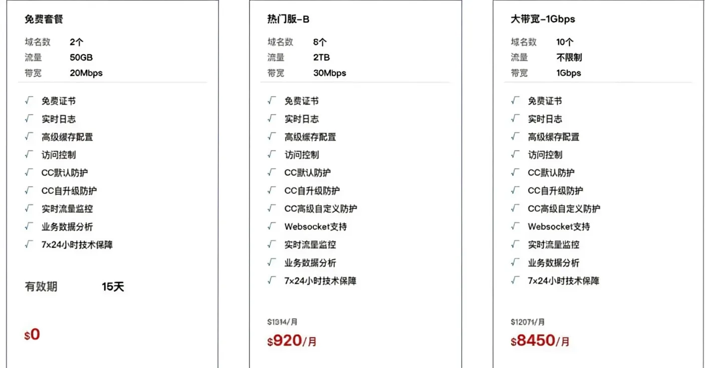 aiwcloud Professional High-Defense CDN: Withstand Heavy Attacks, Bypass China Mobile Blocking, Includes Hong Kong CN2 Nodes - Image 2