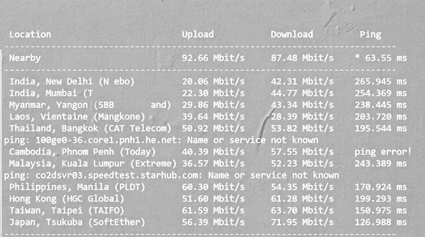 Detailed Review of RakSmart Seattle "China Optimized" Route Servers - Image 5
