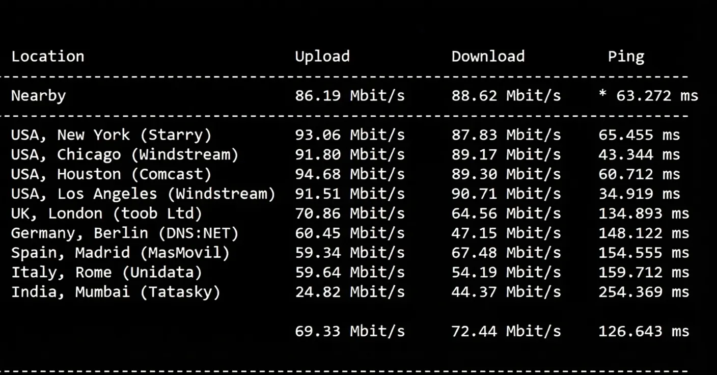 Detailed Review of RakSmart Seattle "China Optimized" Route Servers - Image 4