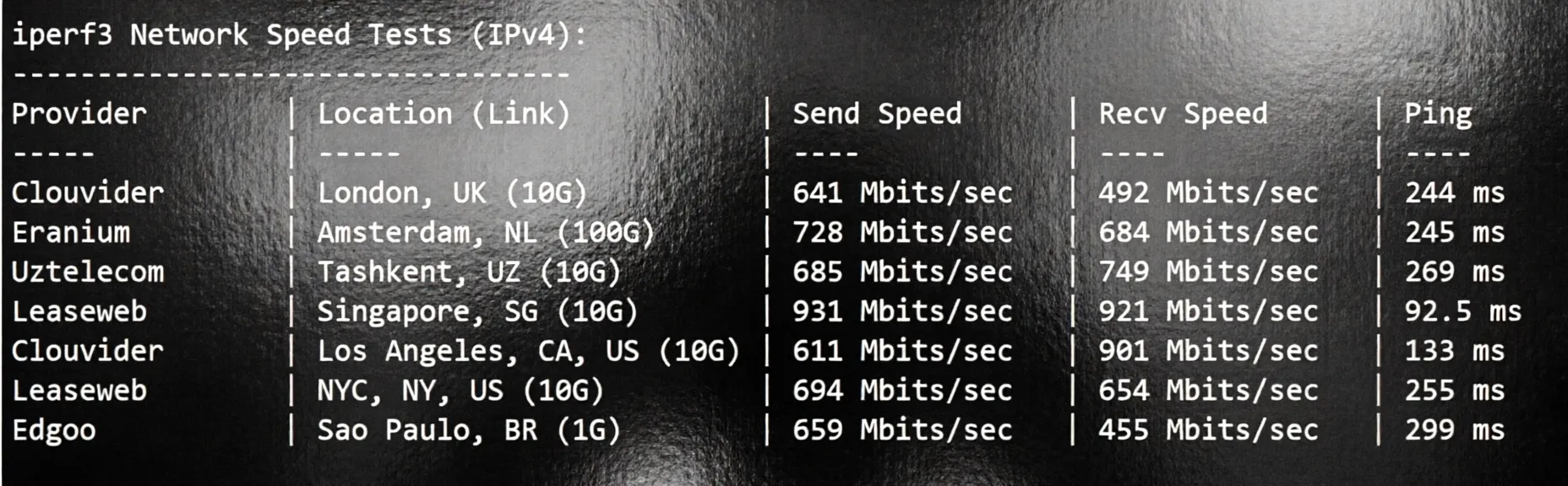 V.PS Australia VPS Review: Triple-Network AS9929 High-Speed Line, Unlocks TikTok/AI/Netflix/ABC/SBS/7plus/Channel 9/10 - Image 4