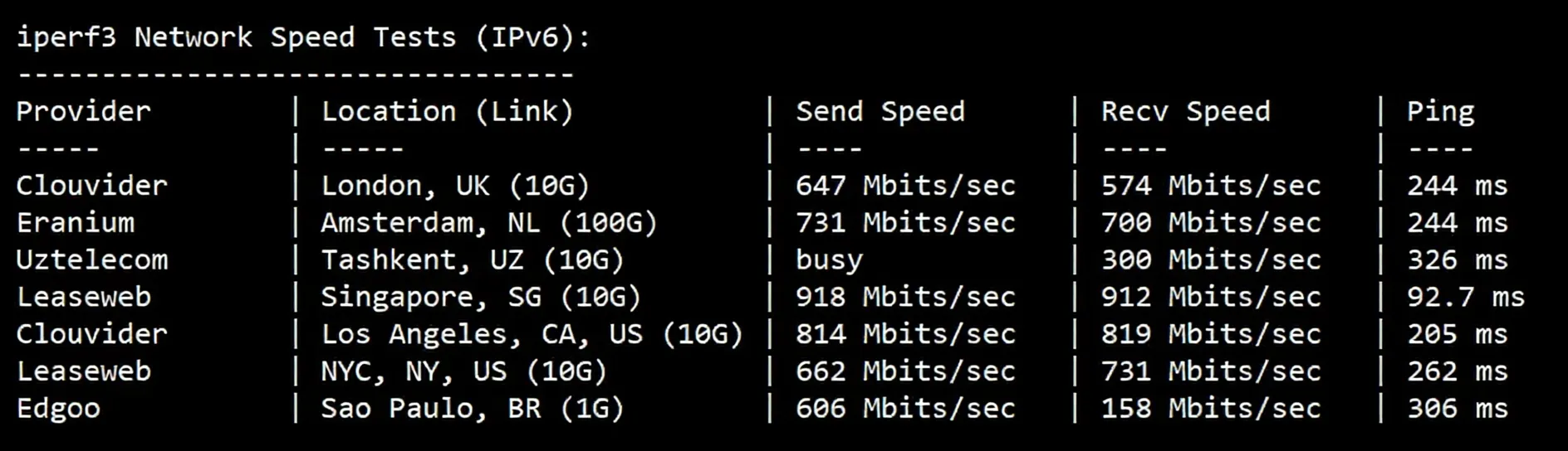 V.PS Australia VPS Review: Triple-Network AS9929 High-Speed Line, Unlocks TikTok/AI/Netflix/ABC/SBS/7plus/Channel 9/10 - Image 5