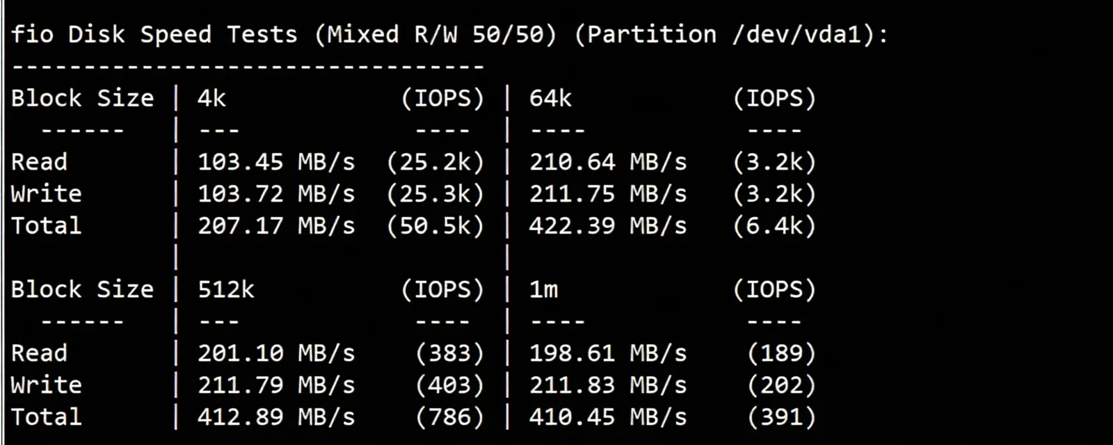 V.PS Australia VPS Review: Triple-Network AS9929 High-Speed Line, Unlocks TikTok/AI/Netflix/ABC/SBS/7plus/Channel 9/10 - Image 3