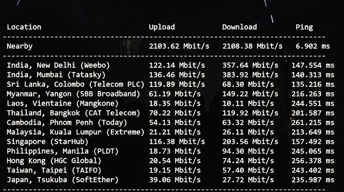 Detailed Review of Novoserve Netherlands Server with Direct Connectivity to China via Three Major Networks - Image 5