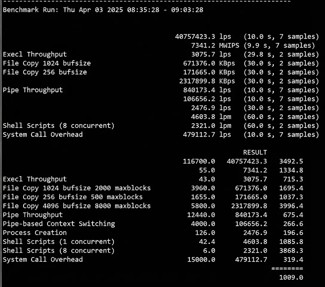 Detailed Review of Novoserve Netherlands Server with Direct Connectivity to China via Three Major Networks - Image 11