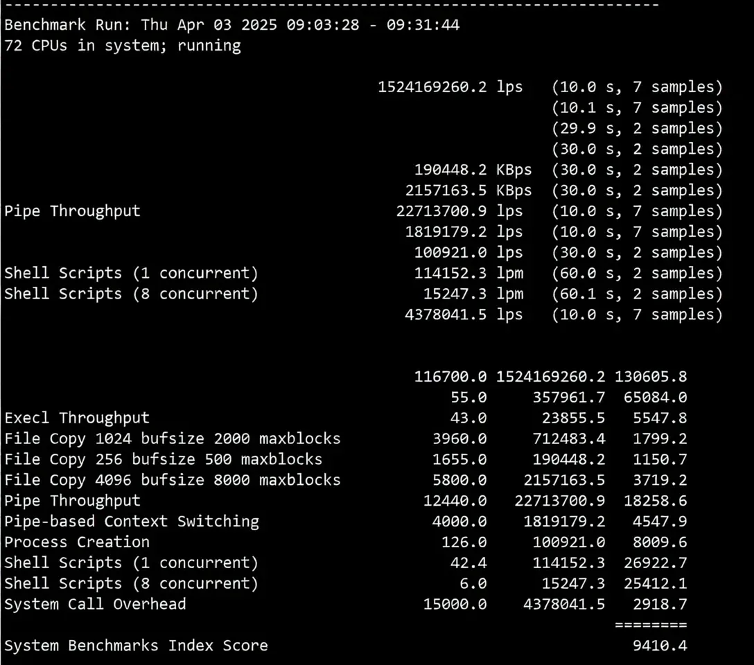 Detailed Review of Novoserve Netherlands Server with Direct Connectivity to China via Three Major Networks - Image 12