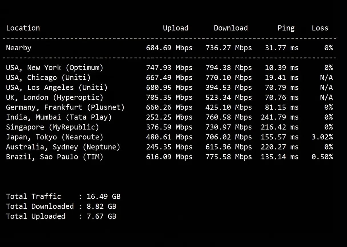JustHost US New York NYC2 Datacenter VPS Review: Native IP Unlocks TikTok and More - Image 4