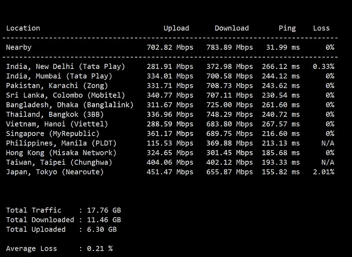 JustHost US New York NYC2 Datacenter VPS Review: Native IP Unlocks TikTok and More - Image 5