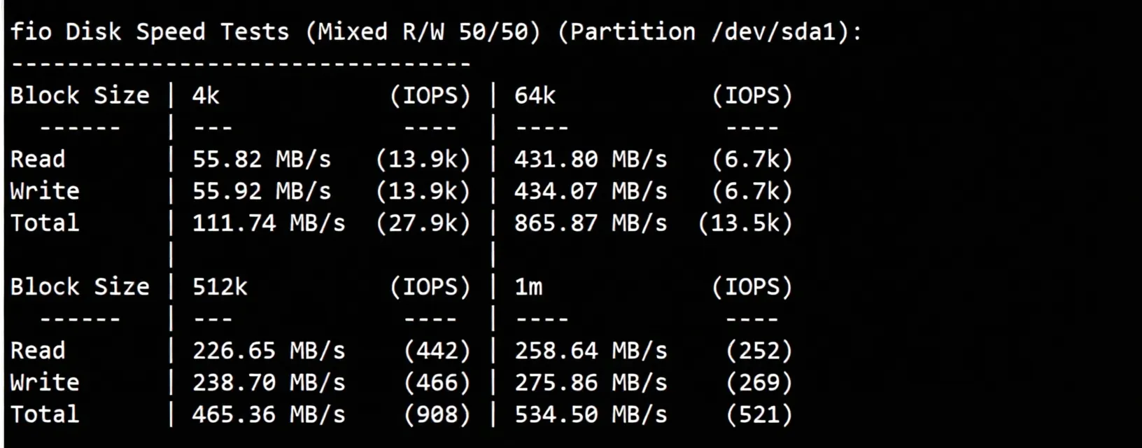 JustHost US New York NYC2 Datacenter VPS Review: Native IP Unlocks TikTok and More - Image 3