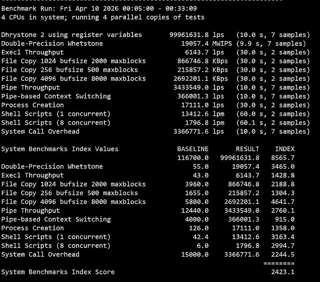 JustHost US New York NYC2 Datacenter VPS Review: Native IP Unlocks TikTok and More - Image 12