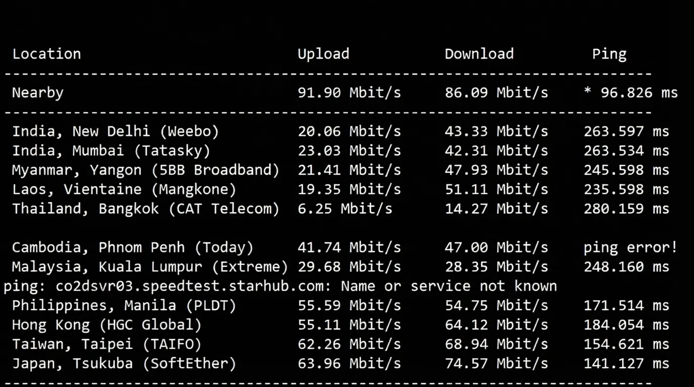 Detailed Review of RakSmart Seattle USA Data Center Mainland China Optimized VIP Route Server - Image 5