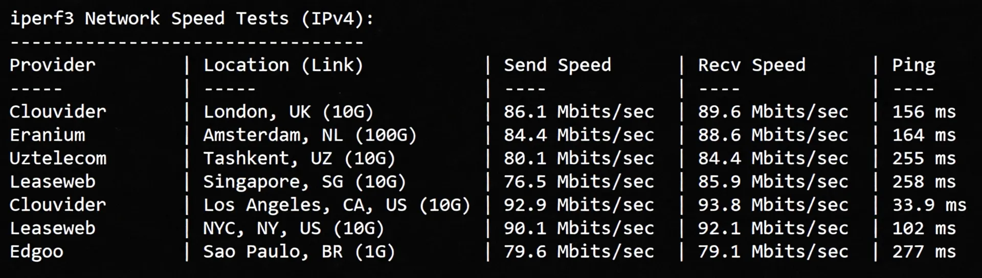 Detailed Review of RakSmart Seattle USA Data Center Mainland China Optimized VIP Route Server - Image 6