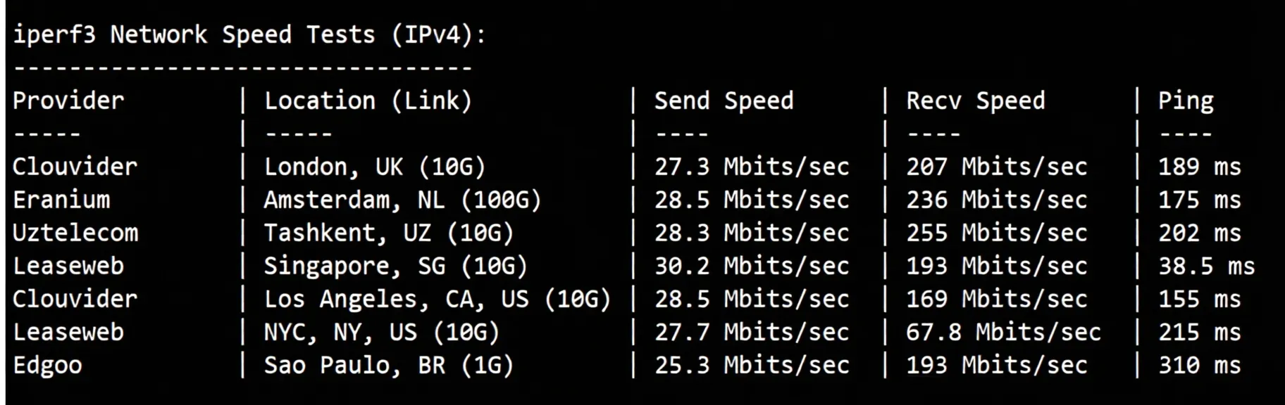 Tencent Cloud Hong Kong Lightweight VPS Review: Poor Broadcast IP Unlocking, Network is Basically Useless! - Image 4