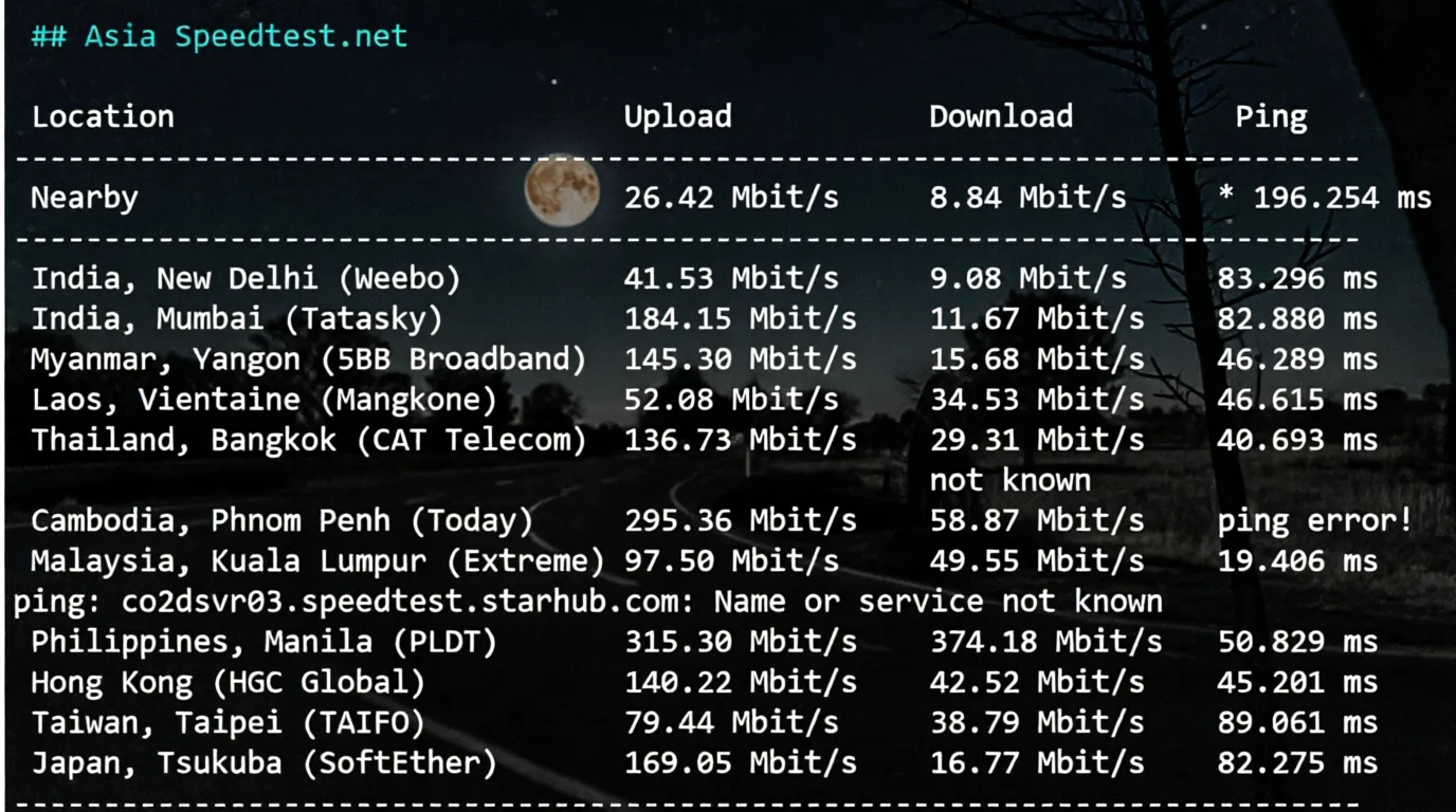 Detailed Review of evoxt Jakarta Indonesia Data Center VPS - Image 5