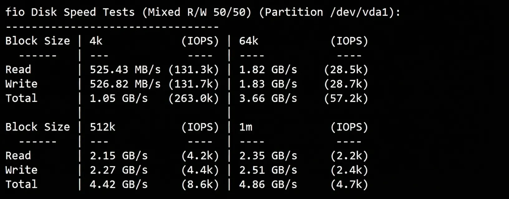 Detailed Review of evoxt Jakarta Indonesia Data Center VPS - Image 3