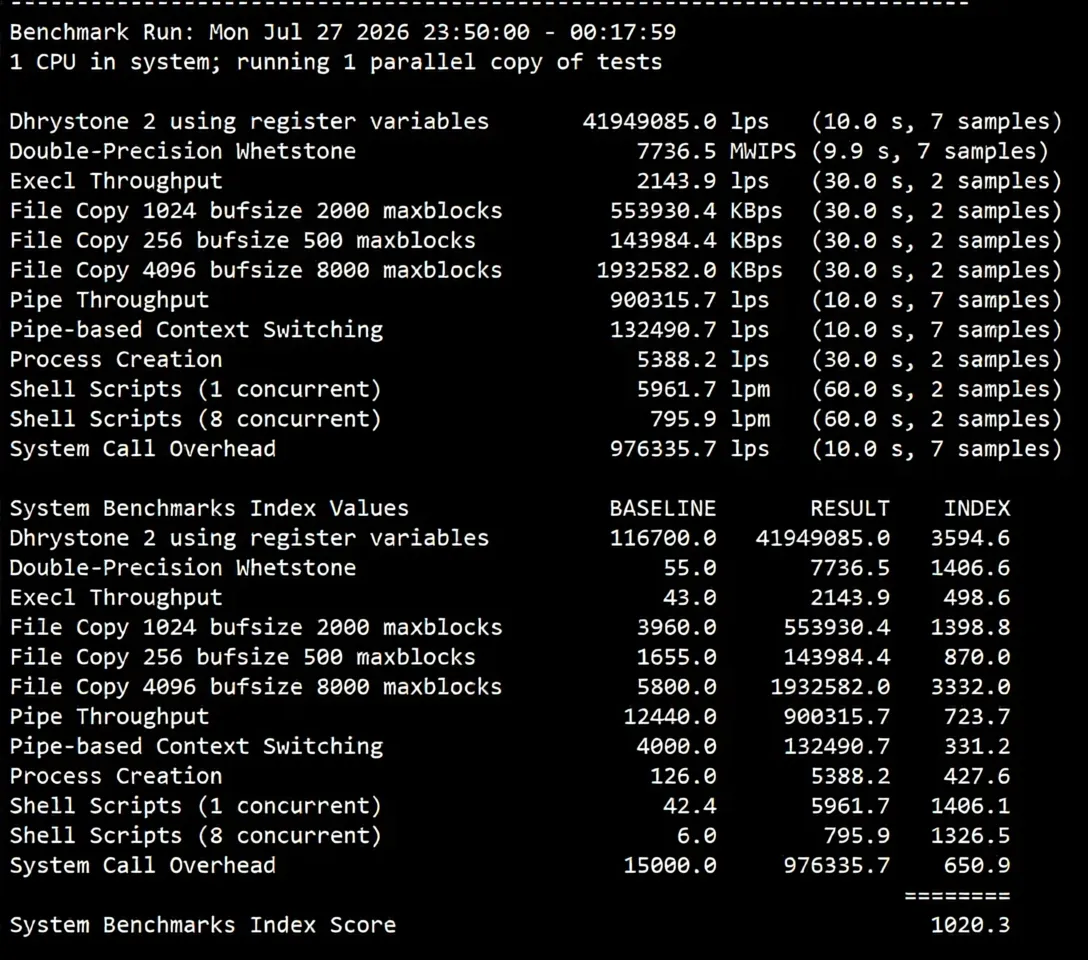 ZgoVPS German Optimized VPS Review: Triple-Network AS9929 High-Speed and Lag-Free, Powerful AMD Platform Performance - Image 8