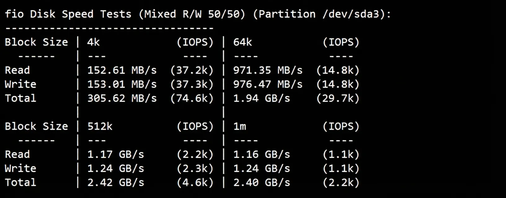ZgoVPS German Optimized VPS Review: Triple-Network AS9929 High-Speed and Lag-Free, Powerful AMD Platform Performance - Image 3